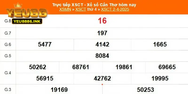 Bảo mật an toàn và tuyệt đối